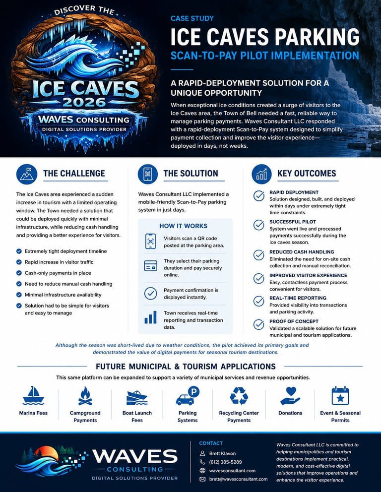Case study infographic for Ice Caves Parking Scan-to-Pay system implementation by Waves Consulting, showing challenges, solutions, and key outcomes